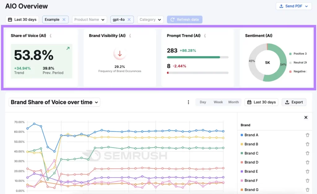 A Guide to AI Visibility: How to Rank in AI Search Results 6 AIO Overview