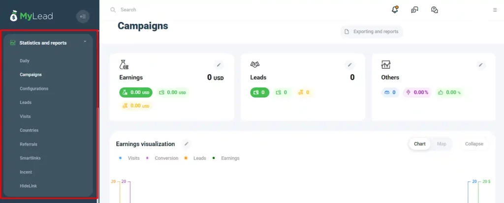 MyLead Review 2026: $2,847/Month Affiliate Network Exposed! 11 MyLead Statistics and Reports