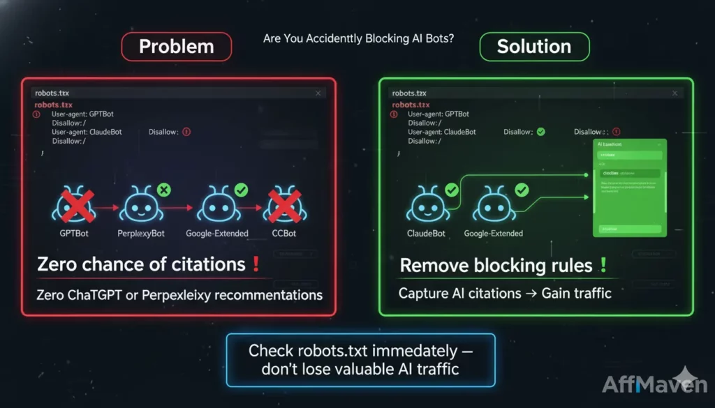 How AI Search Health Scores Affect Affiliate Traffic in 2026 4 AI bots with icons of firewalls