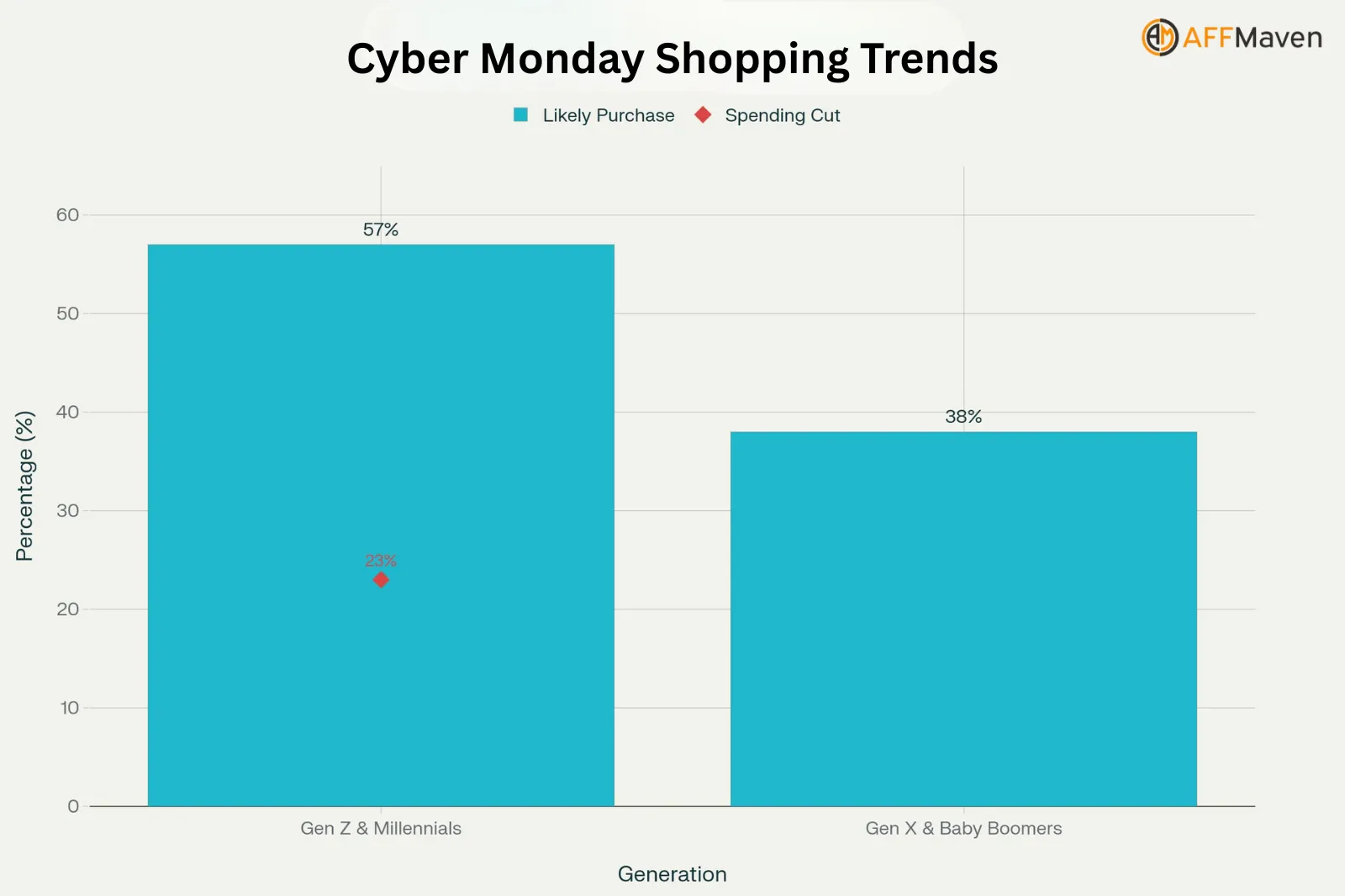Cyber Monday Statistics 2025: Key Holiday E-commerce Insights 5 Cyber Monday Shopping Trends