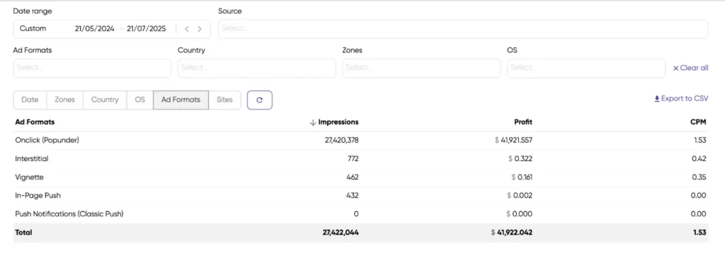 From $0 to $41K Monthly: Complete Monetag Smartlink Traffic Monetization Guide 4 Monetag Adformat