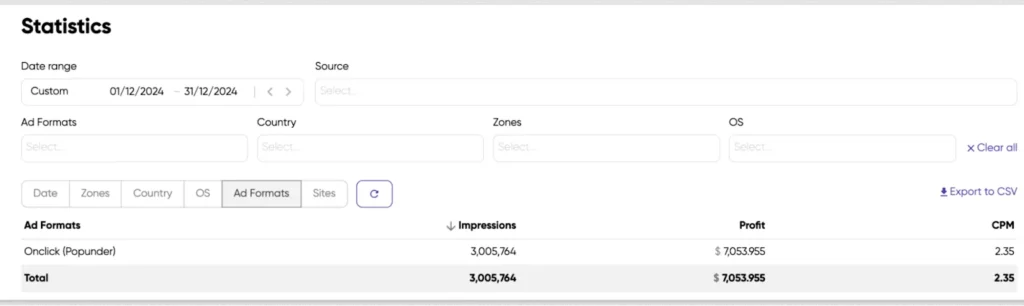From $0 to $41K Monthly: Complete Monetag Smartlink Traffic Monetization Guide 5 Monetag Statistics