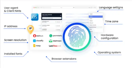 Multilogin Coupon Code (January 2026): 50% OFF All Plans 12 Multilogin Fingerprinting Technology