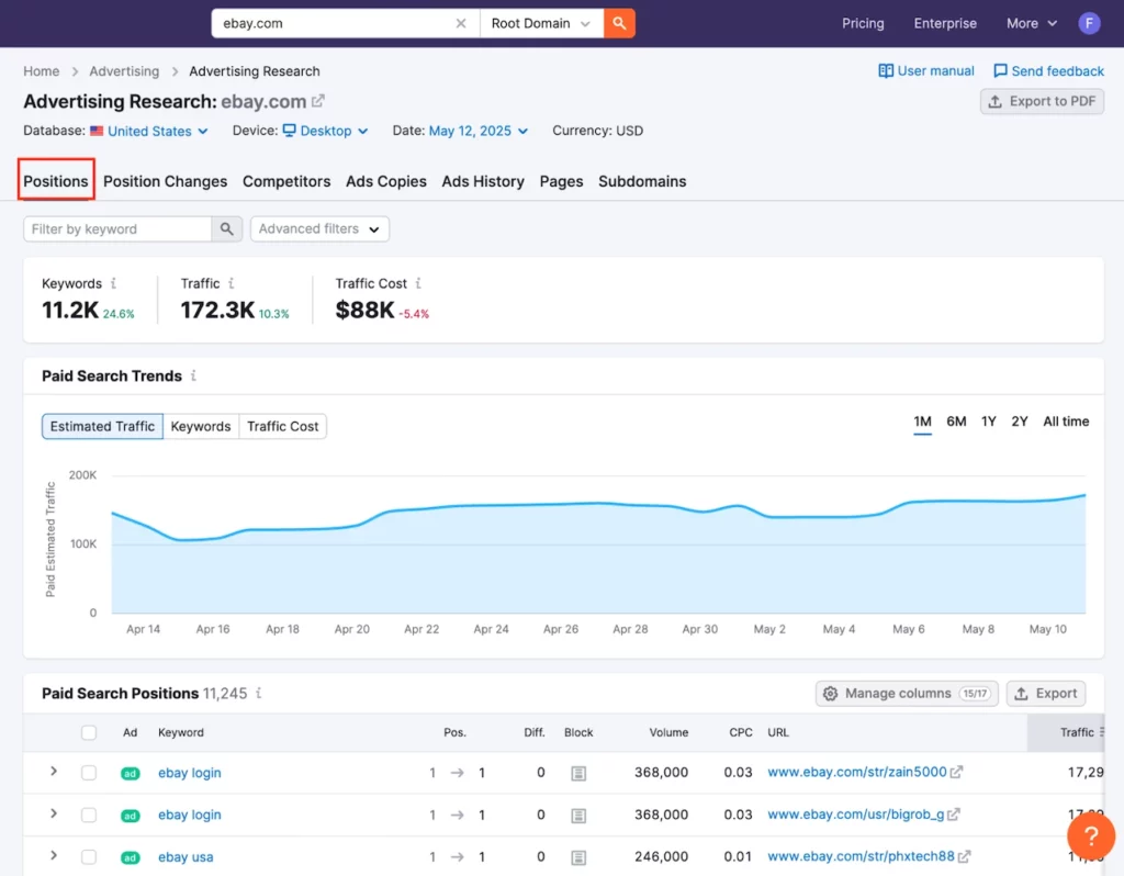 SEMrush 评论 2026:免费 30 天试用帐户(价值 199 美元)15 塞姆拉什广告研究