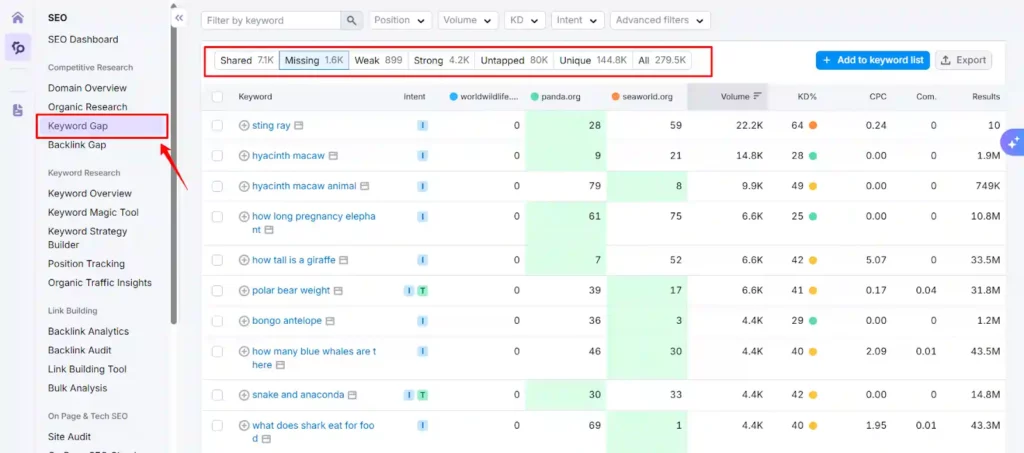 How to Use Semrush for SEO Competitor Research (2026) 7 Semrush Keyword Gap