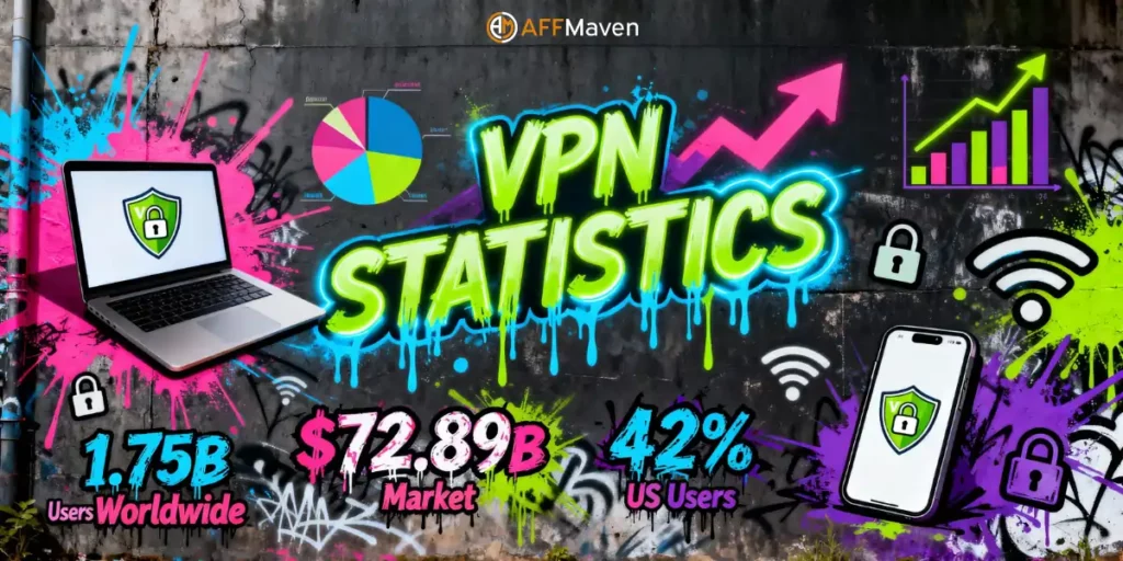 Oltre 50 statistiche VPN per il 2026: utilizzo, dimensioni del mercato e tendenze 3 Statistiche VPN