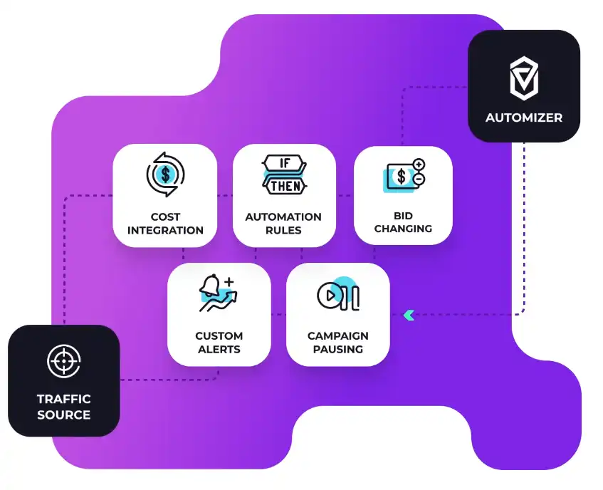 Eerlijke Voluum-recensie 2026: mijn ervaringen van 6 maanden onthuld! 6 Volume Automizer