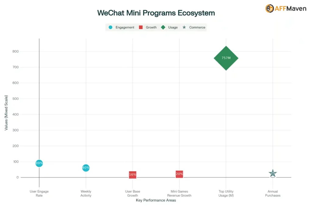 WeChat Statistics for 2026 (Data, Trends & User Insights) 5 WeChat Mini Programs