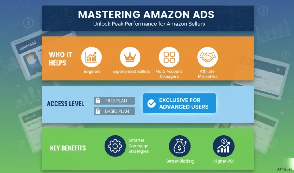 Helium 10 Ads Academy Guide: Master Amazon PPC Advertising 7 Boost Amazon ads with Helium 10