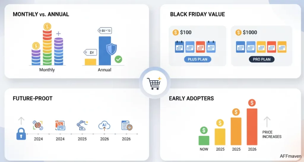 Genspark Black Friday 2025: Save $1,000 on Annual Pro Plans 11 Genspark’s top Black Friday savings