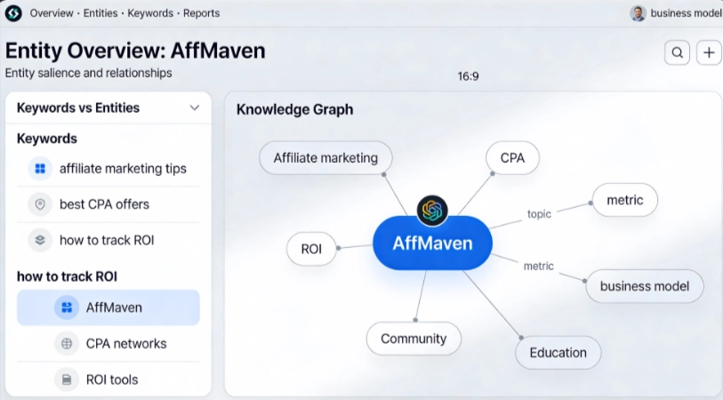 Guida alla semina LLM: ottimizzazione dei contenuti per la ricerca AI nel 2026! 8 AI citando AffMaven dati