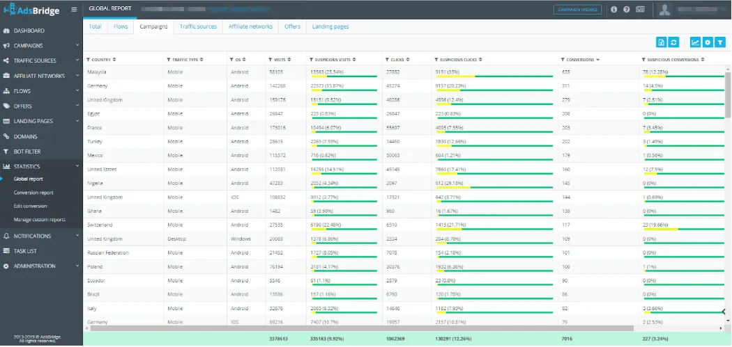 Real AdsBridge Review 2026: Better Than Voluum? (The Truth) 5 AdsBridge Traffic Distribution System