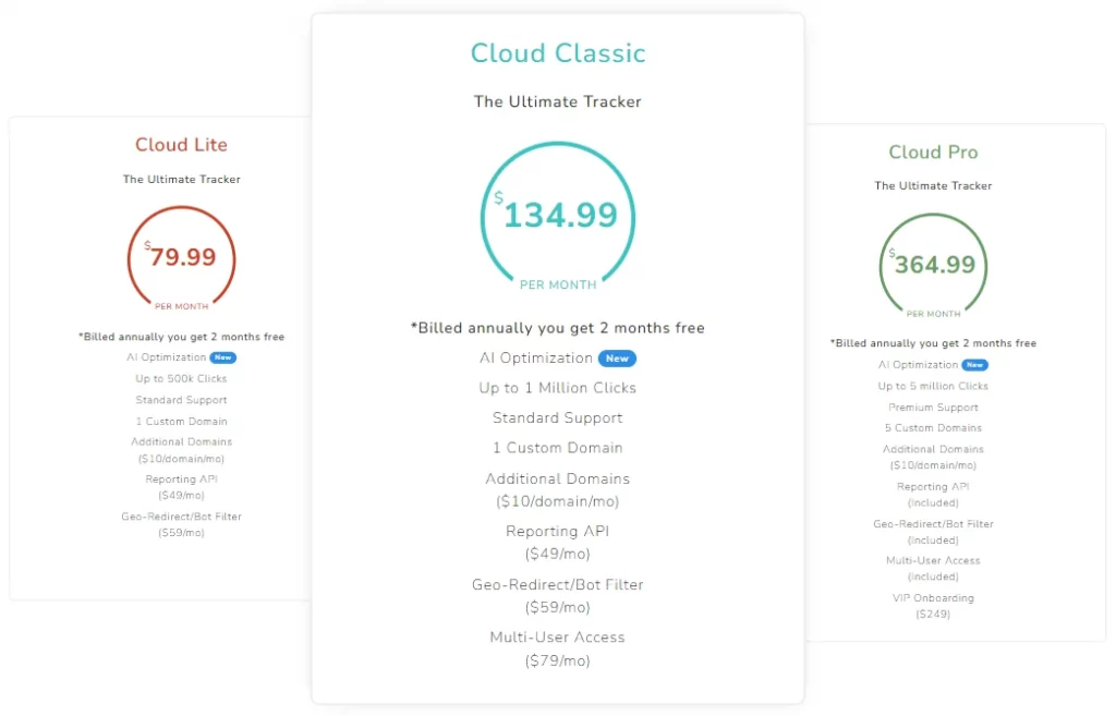 Análisis de ThriveTracker 2026: ¡Aumente el ROI con optimización de IA! 10 Elija el plan ThriveTracker