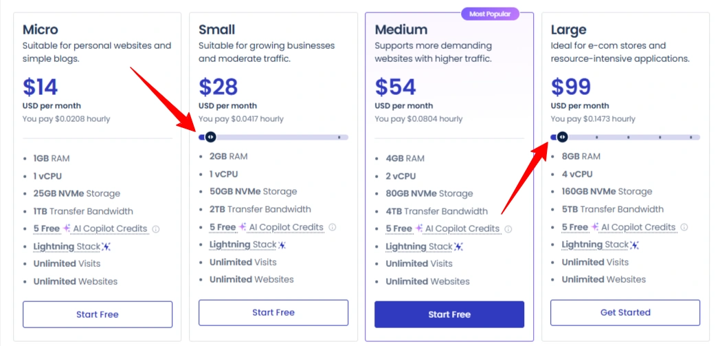 How AFFMaven Achieved 3X Traffic Growth with Cloudways (2026) 7 Cloudways Pricing Plans
