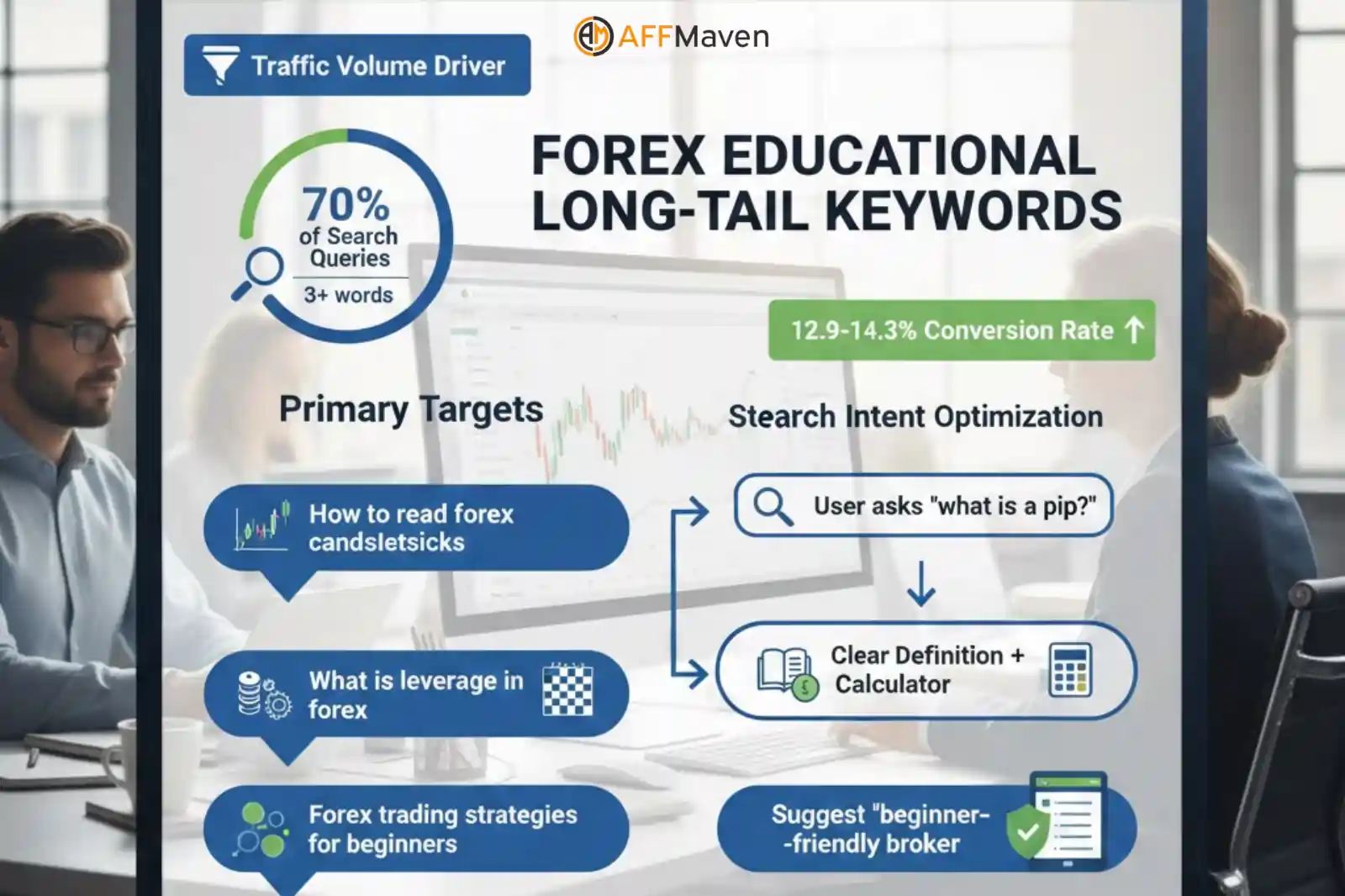 Forex SEO 2026: Effective Keyword Clusters for Affiliate Sites 5 Forex educational long-tail keywords