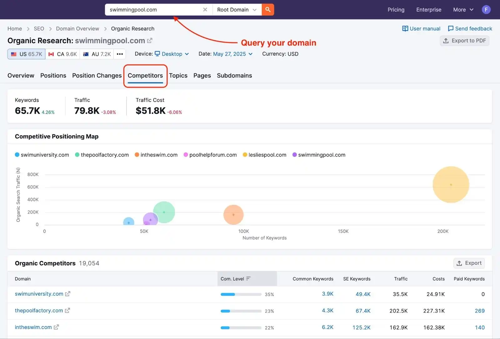How To Build An Effective SEO Strategy In 2026: Complete Guide 4 Identify Competitors in Semrush