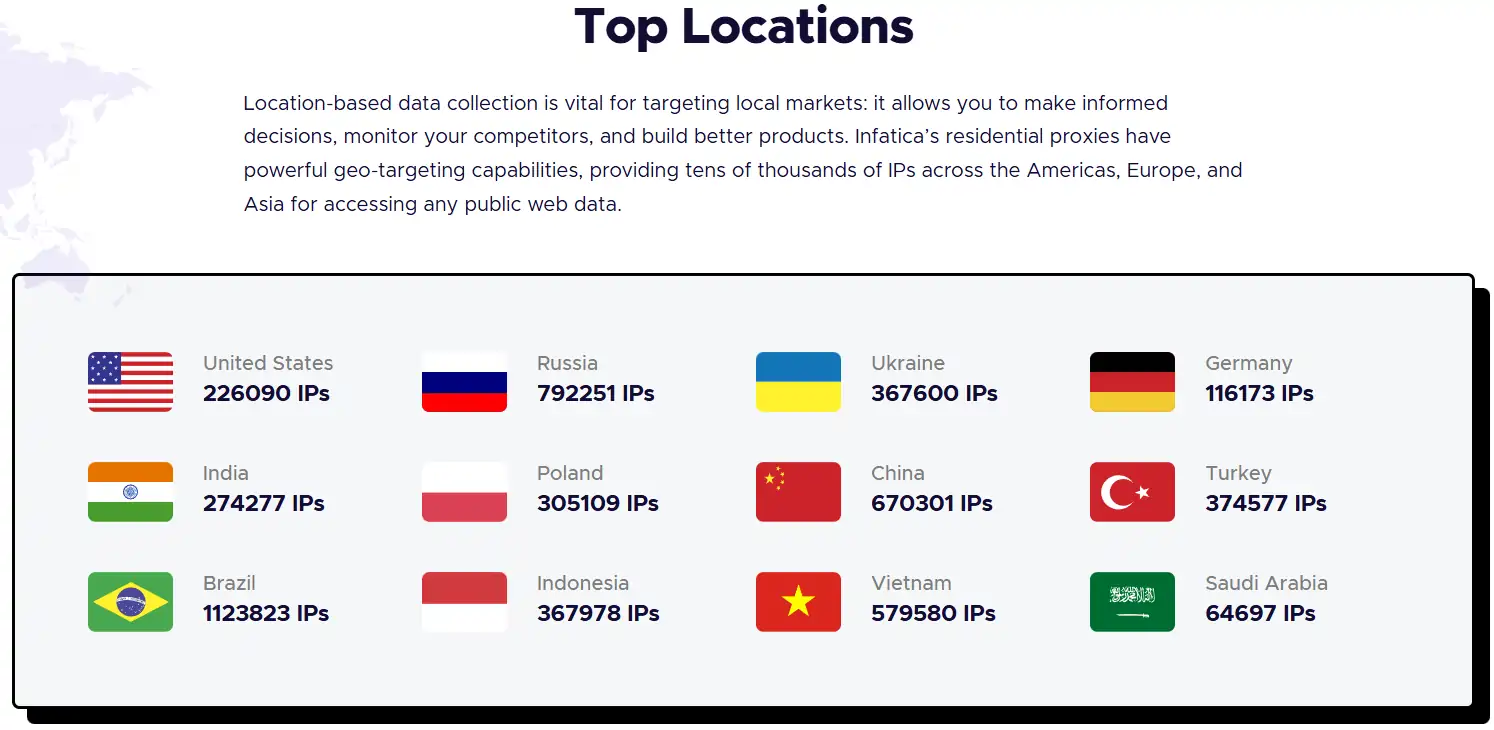 Infatica Review 2026: Ethiek, uptime en ROI van scrapers 8 Infatica Geotargeting-mogelijkheden