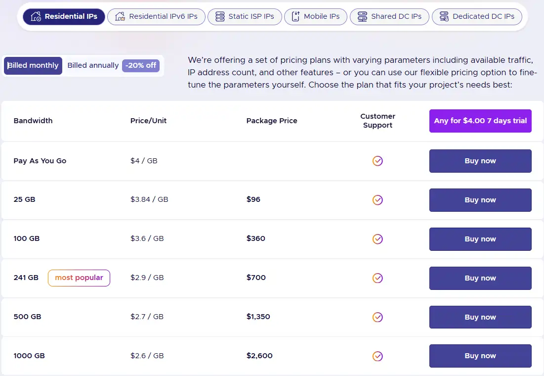 Infatica Review 2026: Ethiek, uptime en ROI van scrapers 9 Infatica-prijsplannen