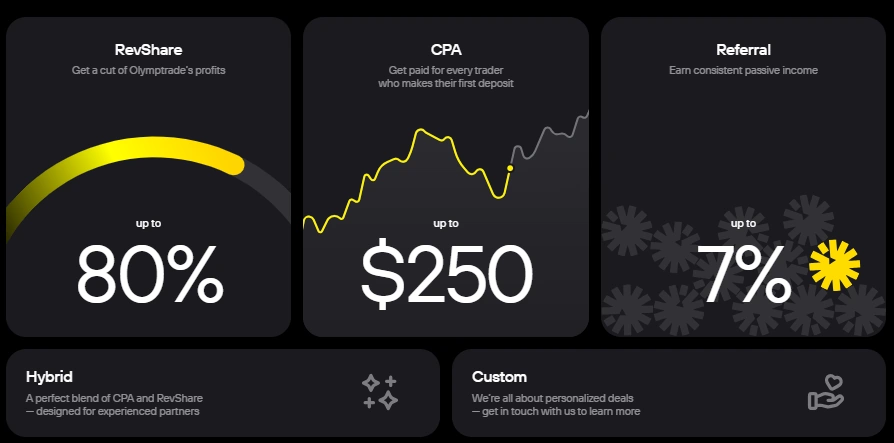 Кінгфін Affiliate Огляд програми 2026: Особливості та виплати 3 Моделі комісії Kingfin
