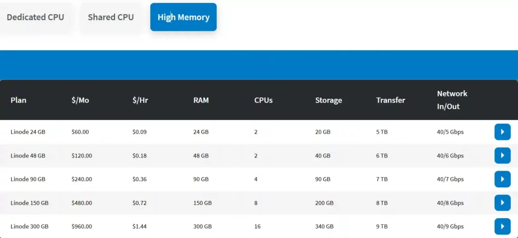 مراجعة Linode 2026: هل Akamai أفضل من DigitalOcean؟ 14 خطط Linode ذات الذاكرة العالية