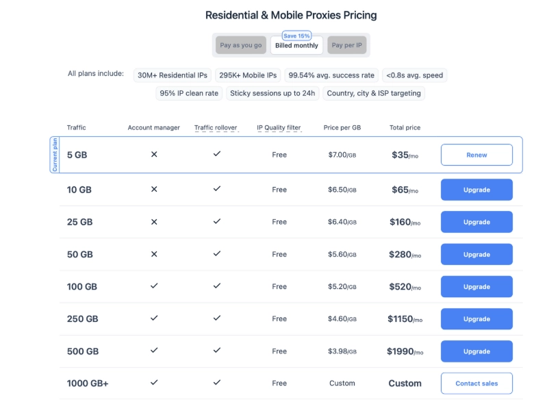 NodeMaven Review: The Best Proxy for arbitrage 2026 21 Nodemaven Pricing Plan