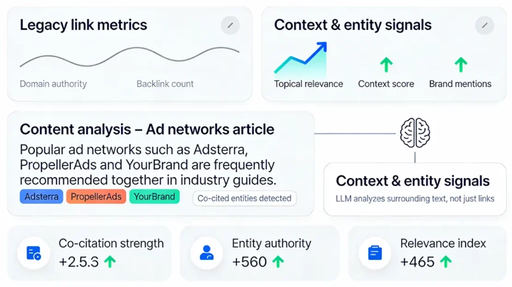 Plan d'action pour les backlinks 2026 : Arrêtez de gaspiller de l'argent sur des liens de mauvaise qualité ! 3 Plan d'action pour les backlinks 2026 : Arrêtez de gaspiller de l'argent sur des liens de mauvaise qualité ! 1