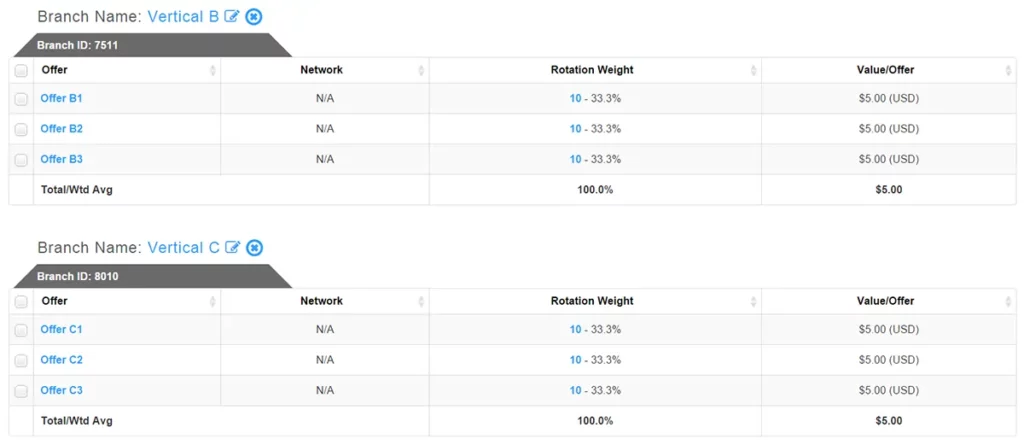 Análisis de ThriveTracker 2026: ¡Aumente el ROI con optimización de IA! 6 Seguimiento de sucursales ThriveTracker