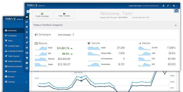 Análisis de ThriveTracker 2026: ¡Aumente el ROI con optimización de IA! 8 Informes y análisis de ThriveTracker