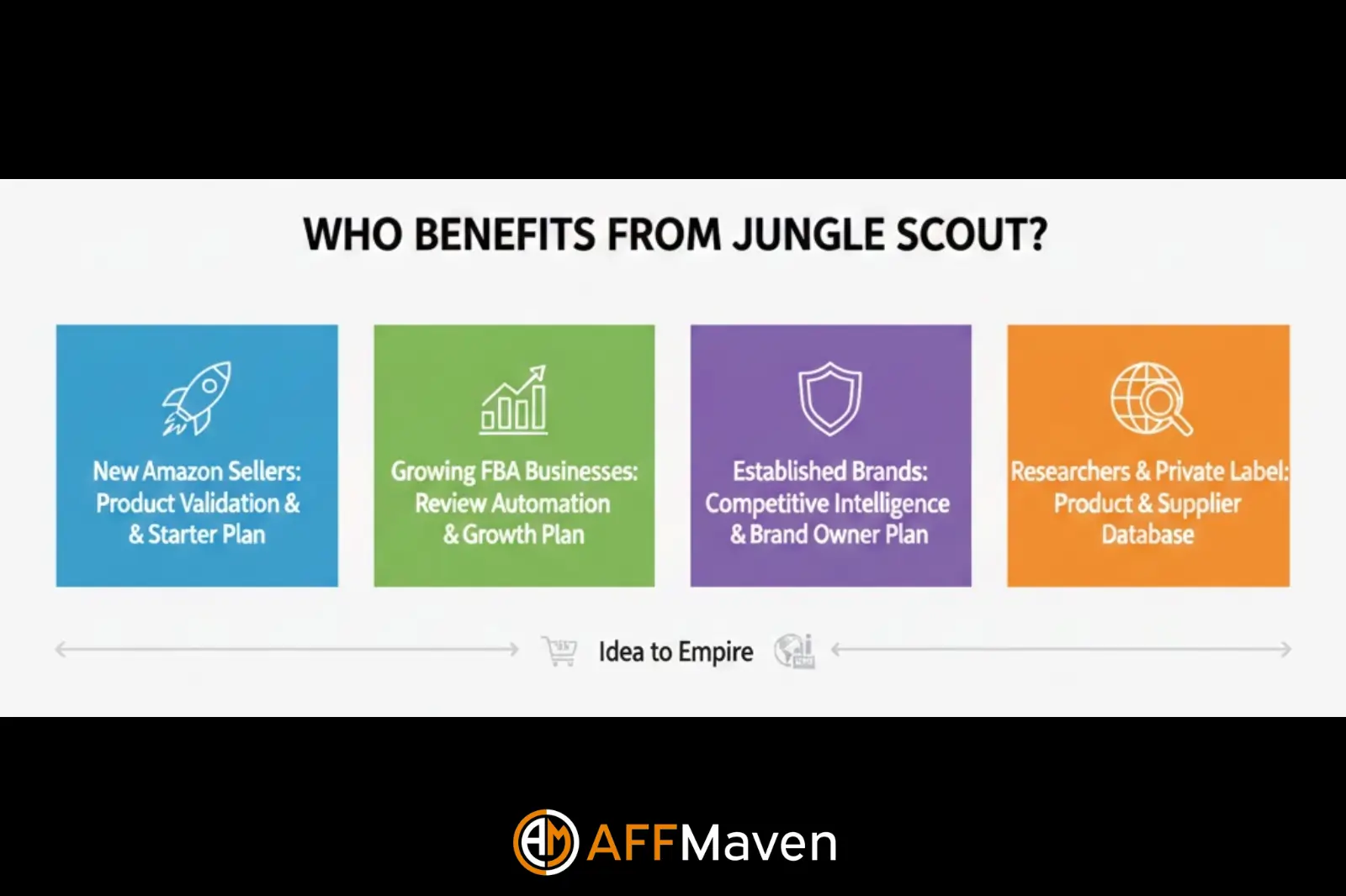 Jungle Scout المراجعة والتسعير: أفضل أداة FBA لعام ٢٠٢٥؟ ١ استعمل Jungle Scout