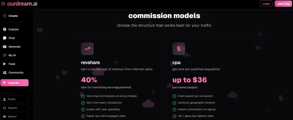OurDream.ai Affiliate Program Review: Full Breakdown (2026) 3 OurDream.ai Commission Structure