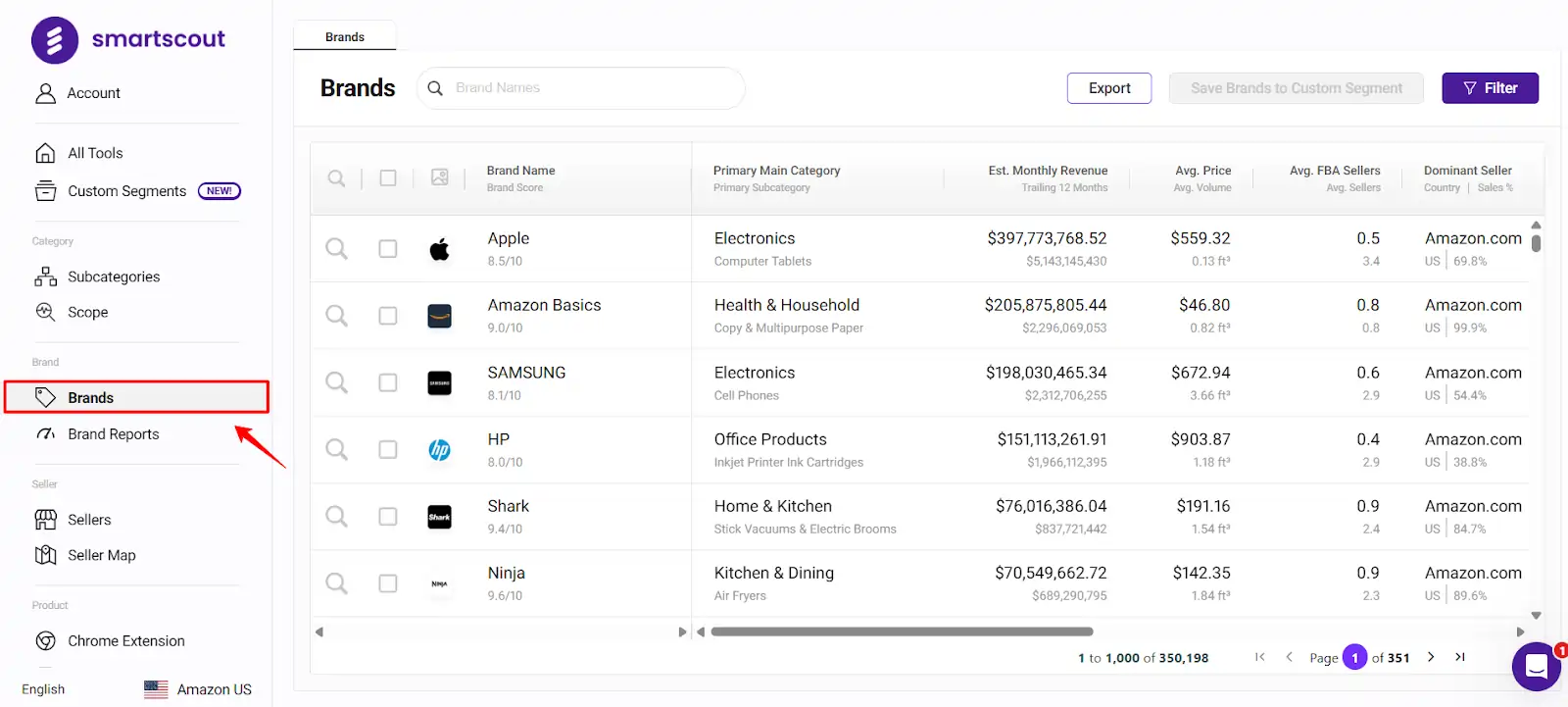 SmartScout Огляд інструментів штучного інтелекту: Архітектор лістингу на Amazon та система показників AI Scorecard 10 SmartScout База даних брендів