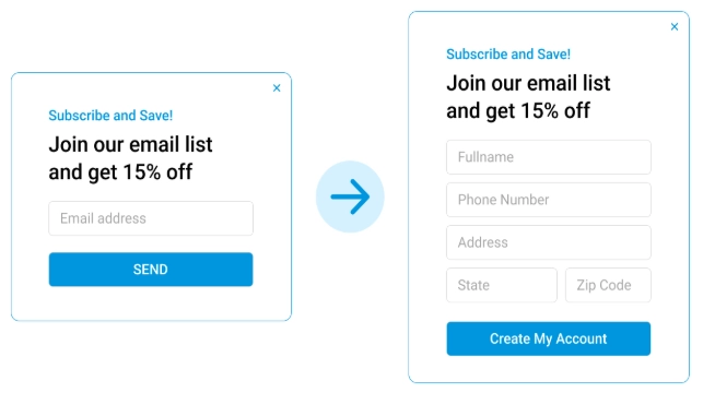 Affiliate Спливаюче керівництво: Максимізація конверсій у 2026 році 4 Двоетапне спливаюче вікно для збільшення конверсій