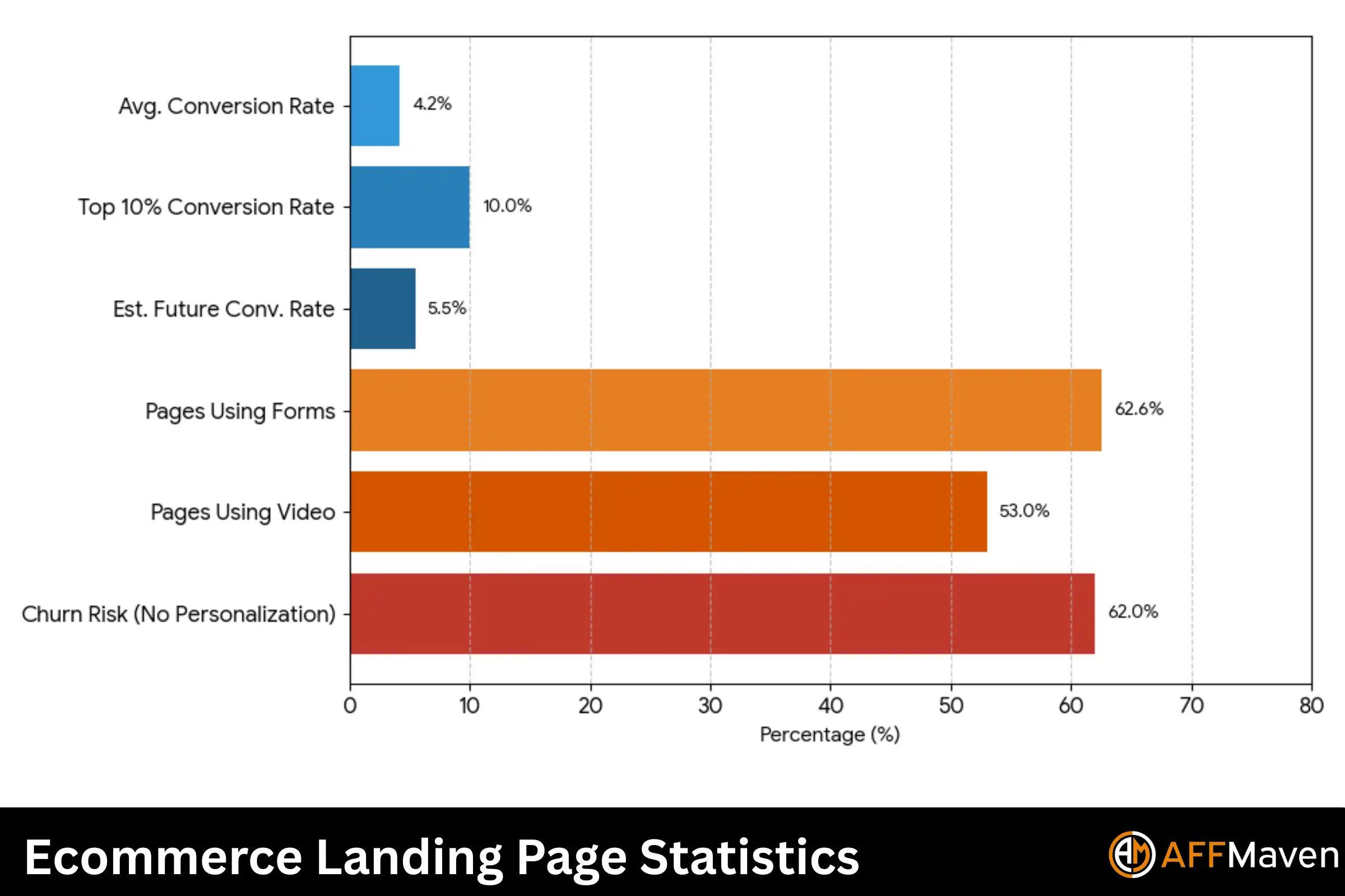 50+ Landing Page Statistics for 2026 (Fresh Data & Trends) 7 Ecommerce Landing Page Statistics