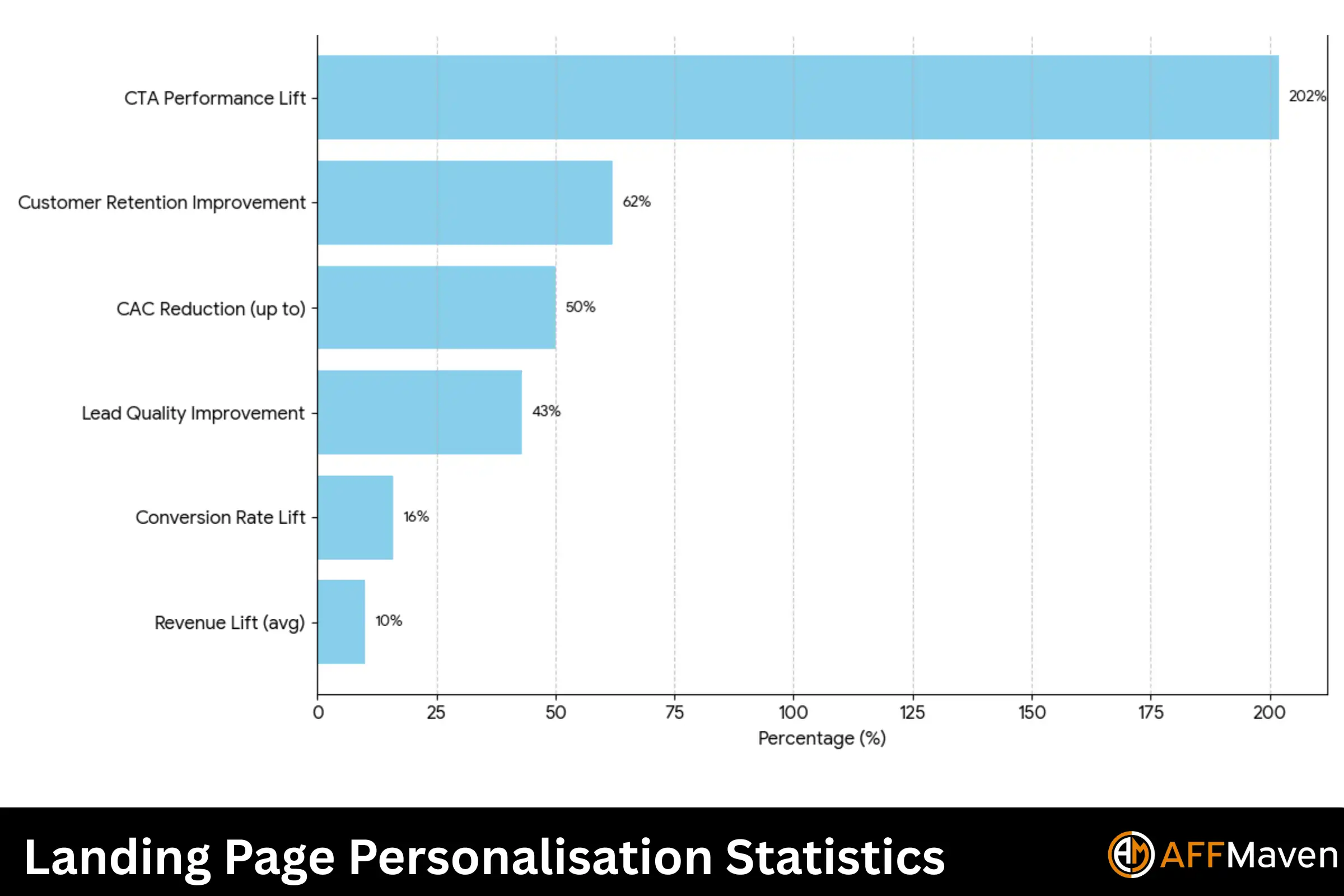 50+ Landing Page Statistics for 2026 (Fresh Data & Trends) 8 Landing Page Personalisation Statistics