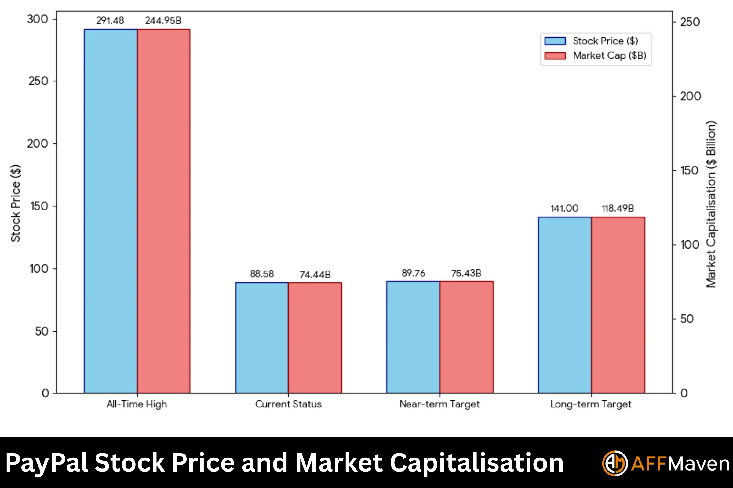 50+ PayPal Statistics for 2026: Revenue, Users, and TPV 7 PayPal Stock Price and Market Capitalisation