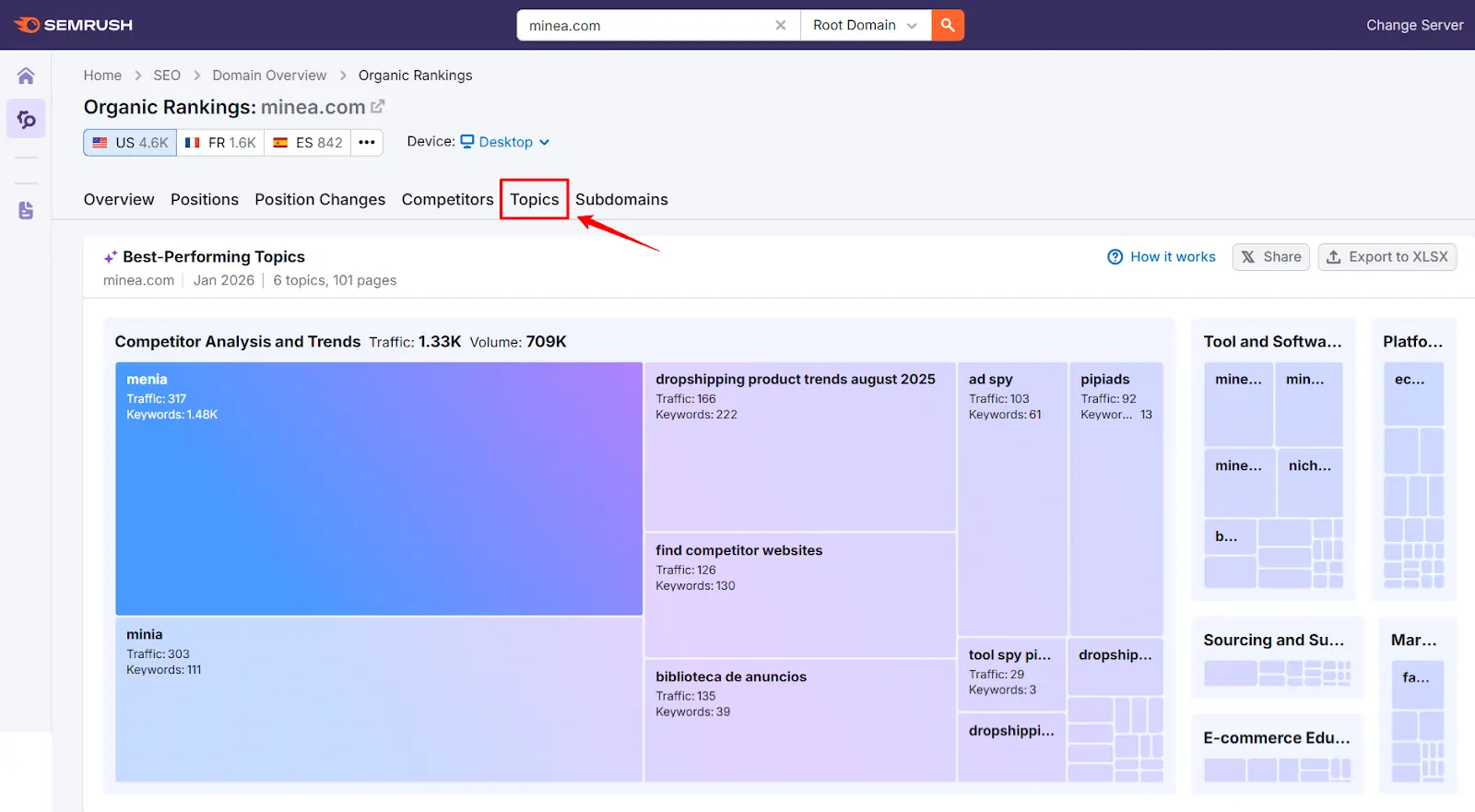 How to Check Competitor Website Traffic and Turn It Into a Winning Strategy 11 Semrush Topics