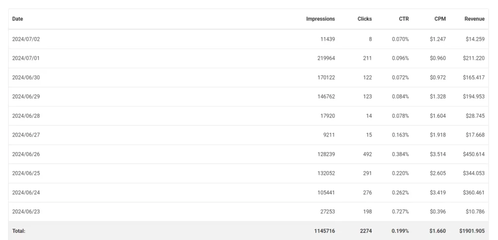 How to Monetize Sports Blogs: A $1,900/Month Case Study 3 Sports Streaming Stats