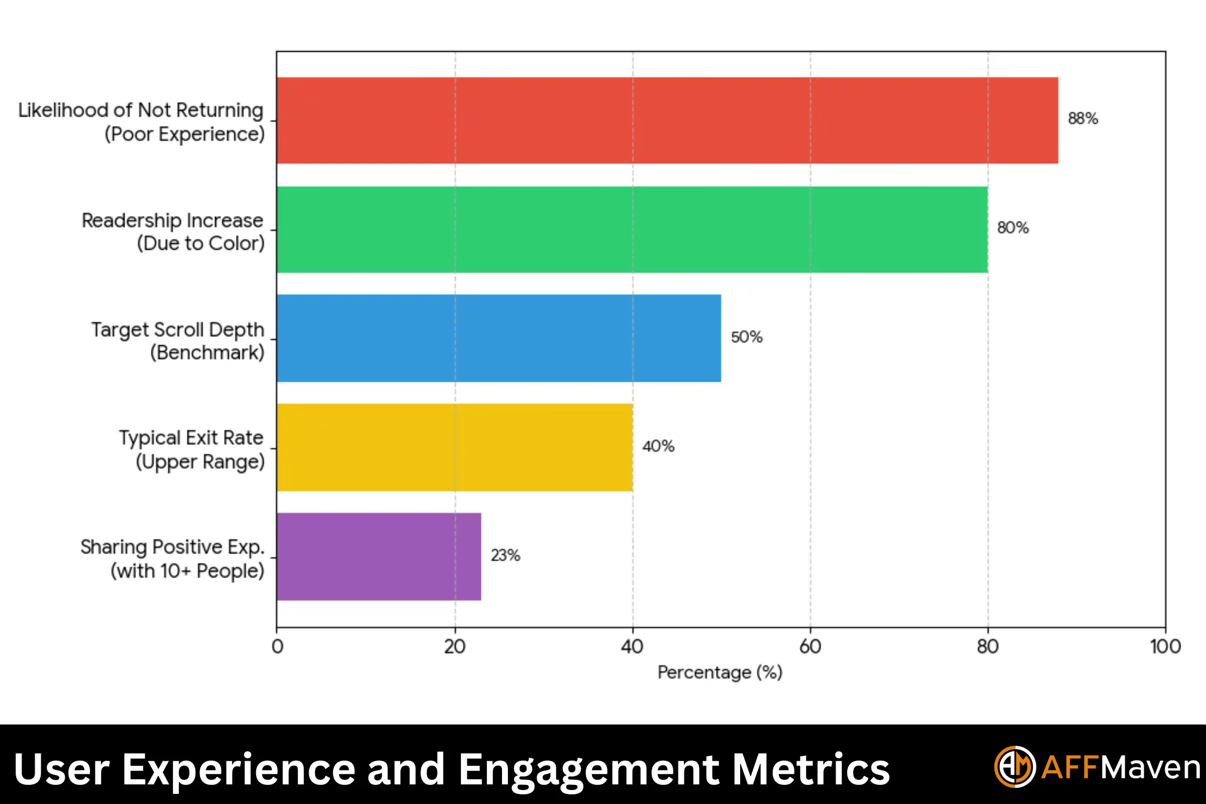50+ Landing Page Statistics for 2026 (Fresh Data & Trends) 9 User Experience and Engagement Metrics
