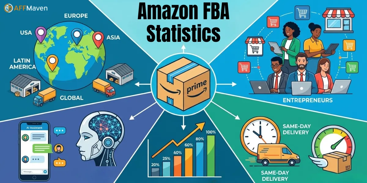 Statistiche Amazon FBA 2026: fatturato, venditori e redditività 1 Statistiche Amazon FBA