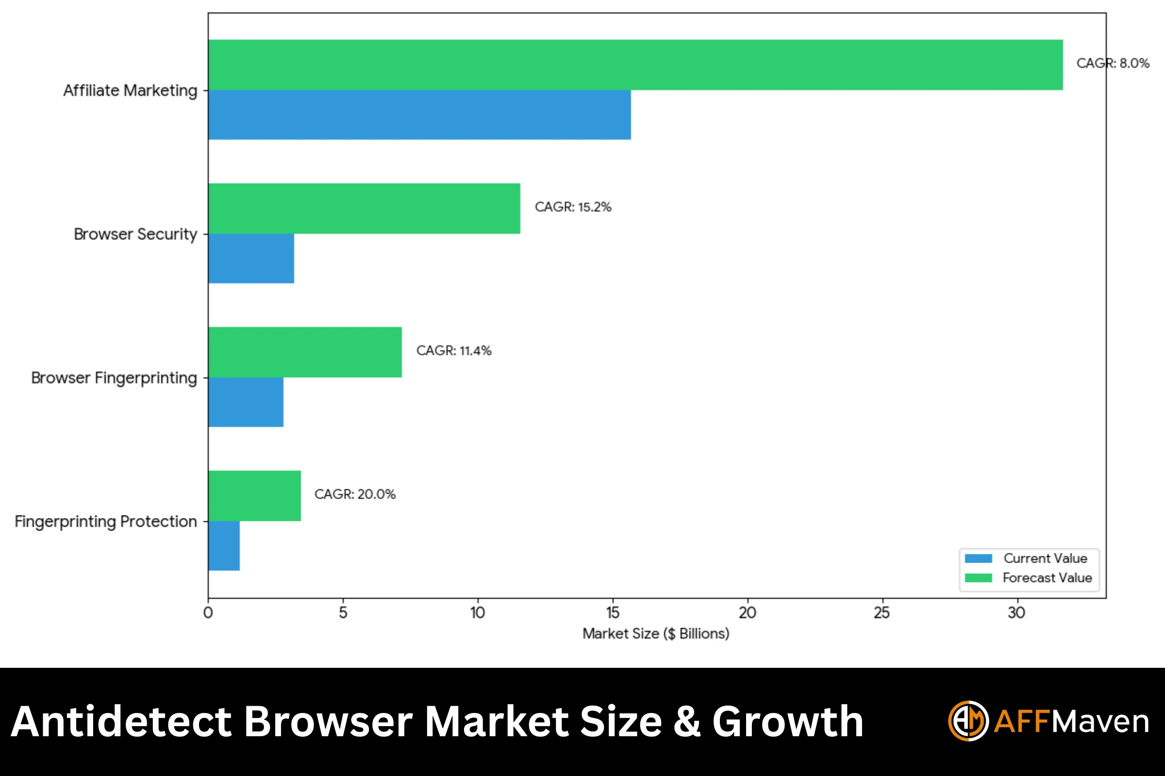 Antidetect Browser Market Report 2026: Users, Use Cases & Growth 3 Antidetect Browser Market Size & Growth
