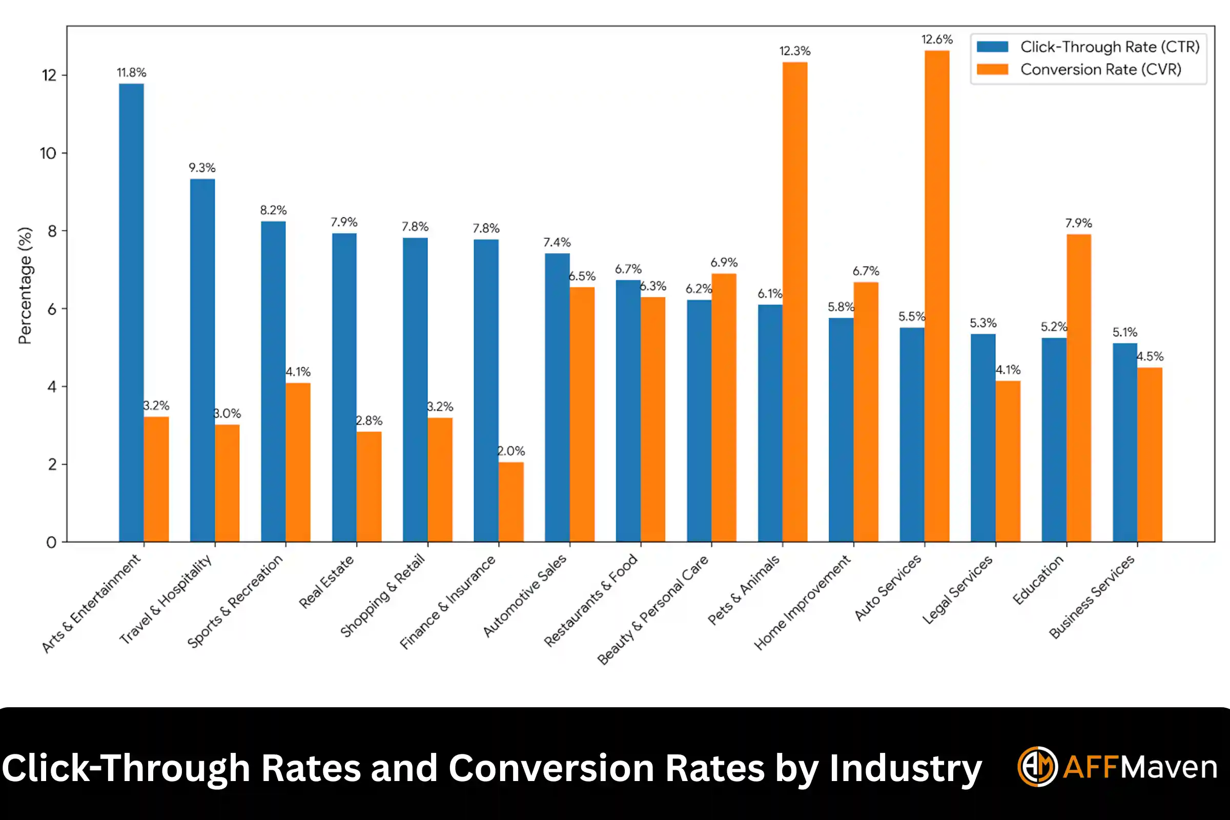 PPC Statistics 2026: Updated Benchmarks for Smart Campaigns 4 Click-Through Rates and Conversion Rates by Industry