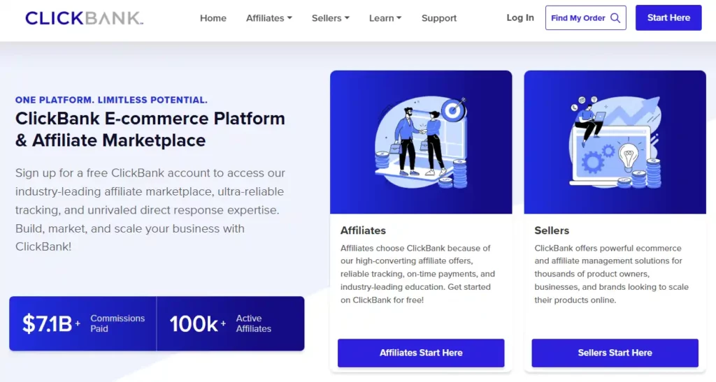 Which Affiliate Networks Pay the Fastest? 2026 Data Study 8 ClickBank
