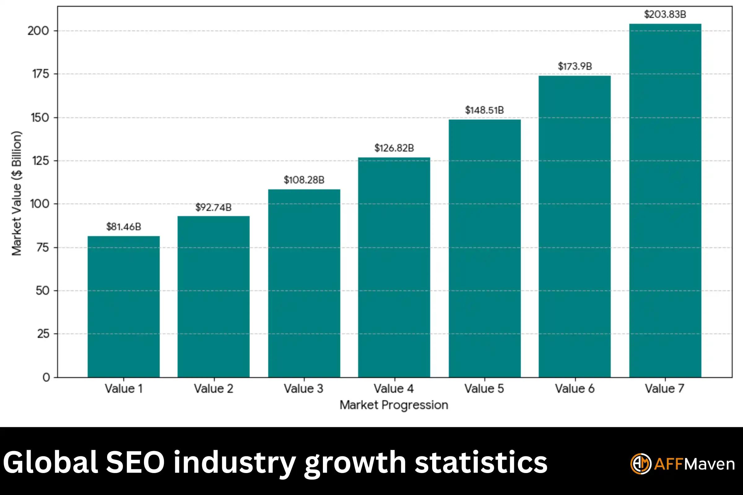 SEO Statistics 2026: $108 Billion Industry (100+ Key Stats) 2 Global SEO industry growth statistics