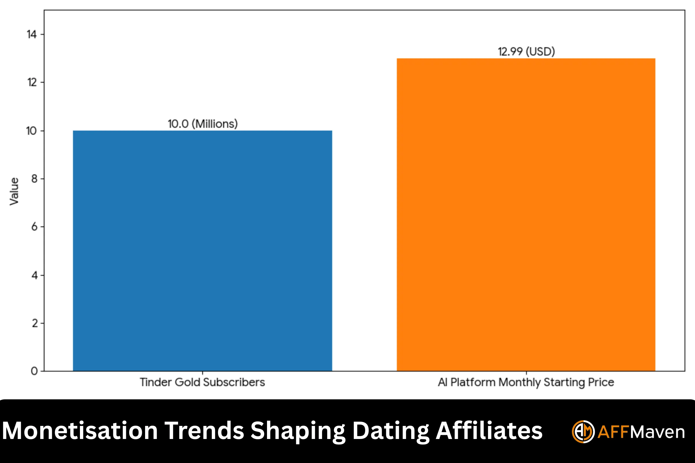 Dating Affiliate Marketing Statistics 2026: Top Numbers Today 6 Monetisation Trends Shaping Dating Affiliates