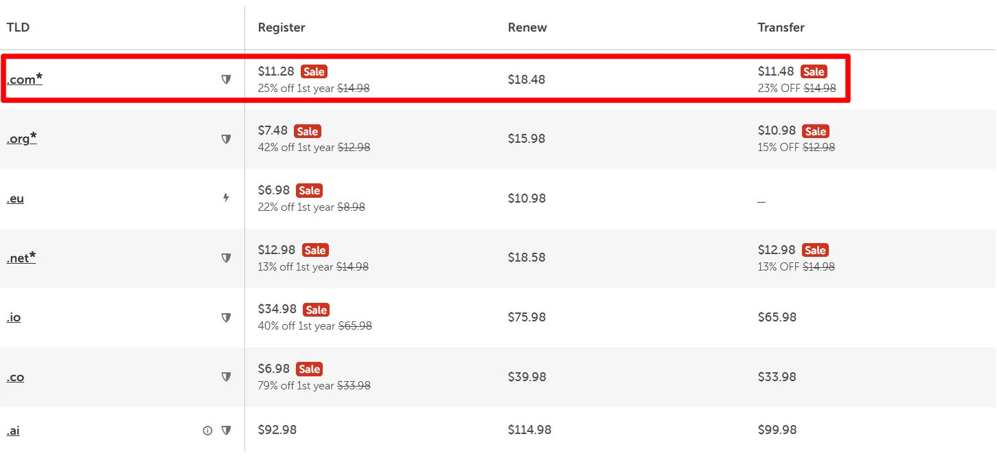 Porkbun Vs. Namecheap 2026: One Is Ripping You Off on Renewals! 4 Namecheap Domain Registration Pricing