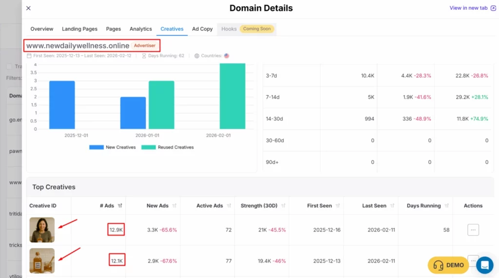 How to Find Hidden Affiliate Ads Using Tracking Filters 9 New Daily Wellness diabetes Domain Details