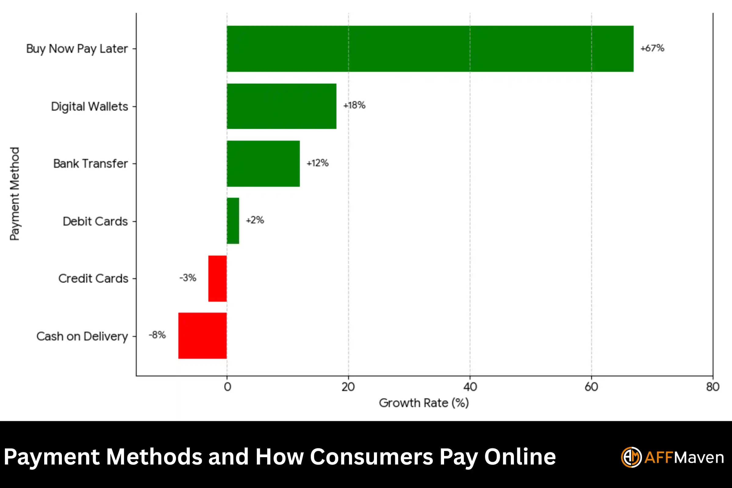 Ecommerce Statistics 2026: Market Size, Trends and Growth 6 Payment Methods and How Consumers Pay Online
