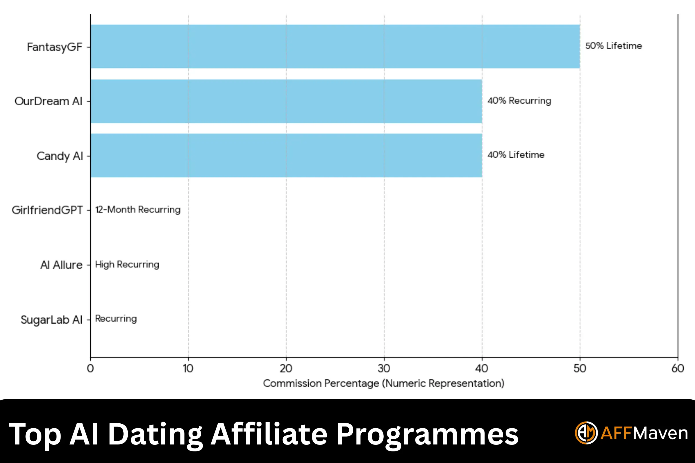 Dating Affiliate Marketing Statistics 2026: Top Numbers Today 7 Top AI Dating Affiliate Programmes