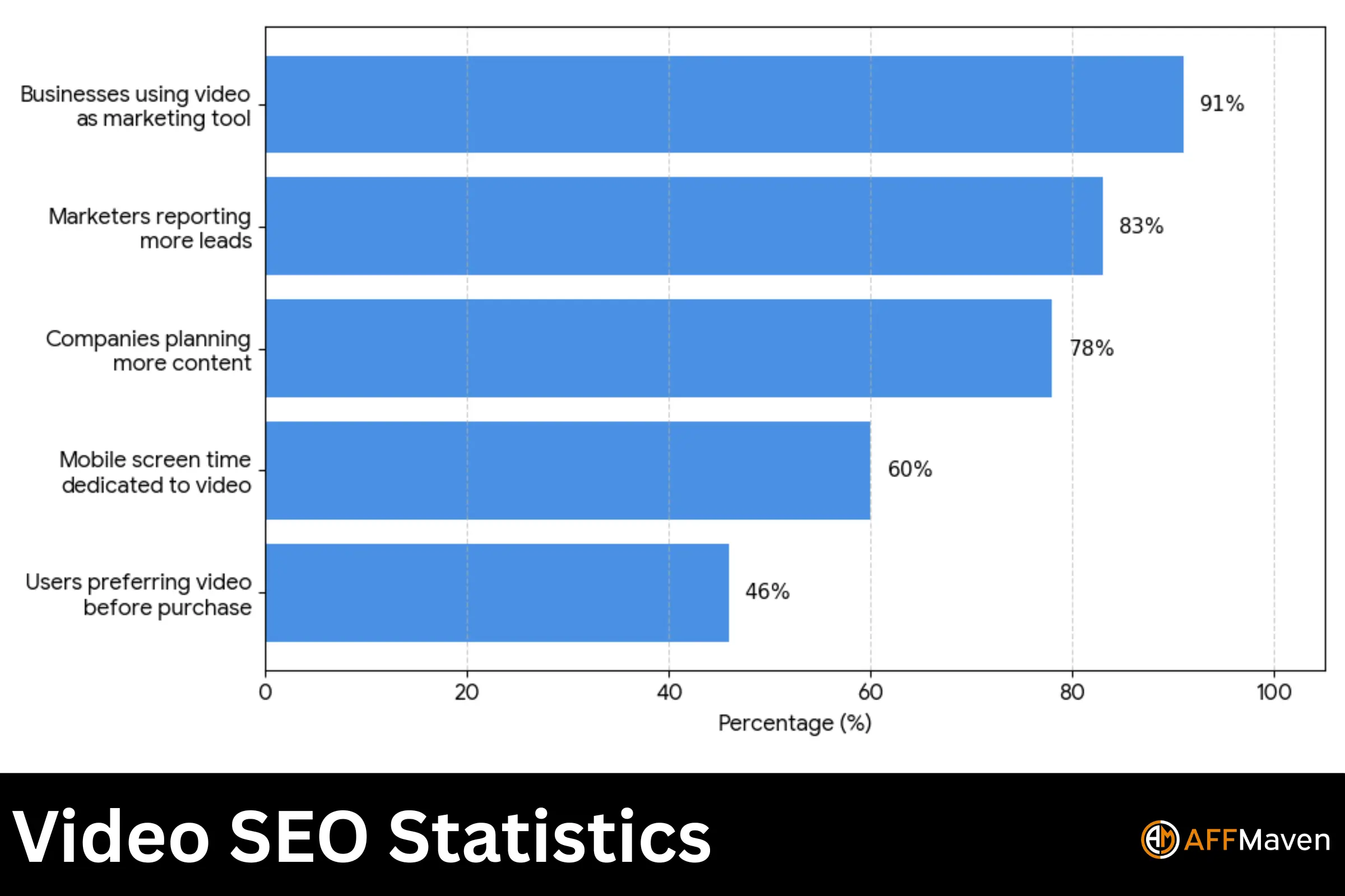 SEO Statistics 2026: $108 Billion Industry (100+ Key Stats) 7 Video SEO Statistics
