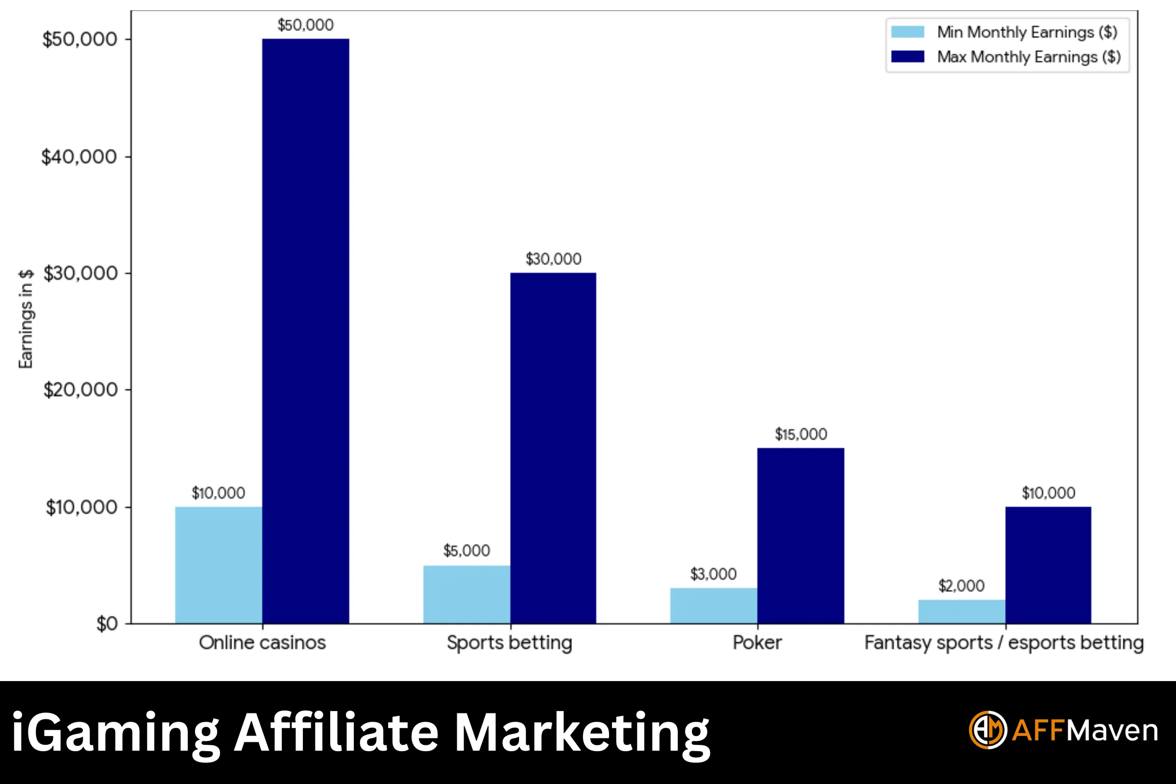 iGaming Affiliate Marketing
